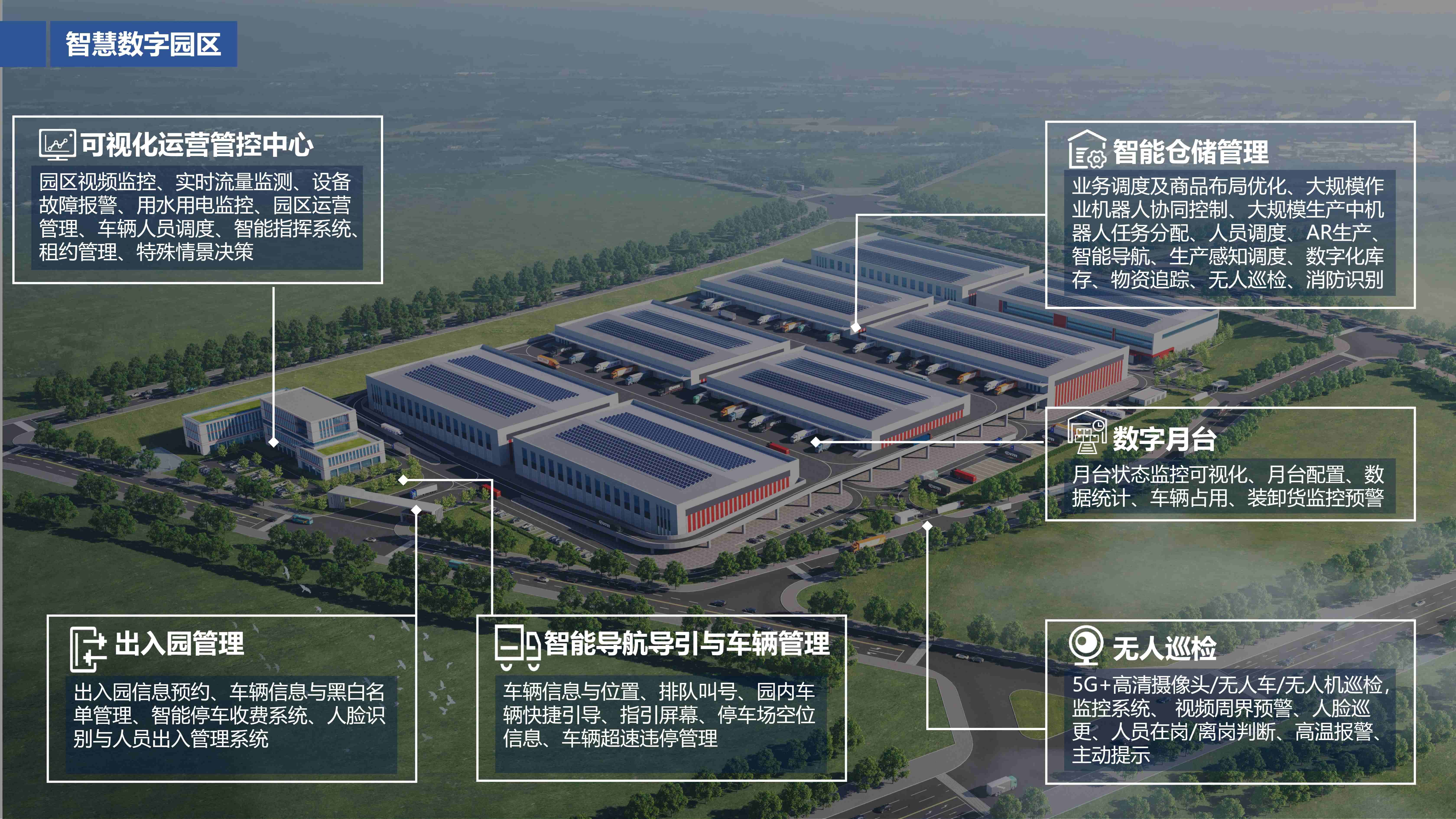 锚定城市物流新枢纽｜918.com集团承建大连甘井子绿色数字化仓储物流中心EPC项目正式开工(图5)